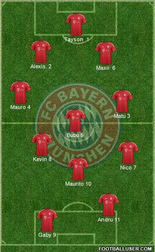 FC Bayern München Formation 2014