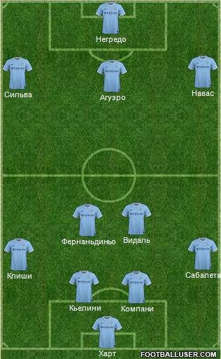Manchester City Formation 2014
