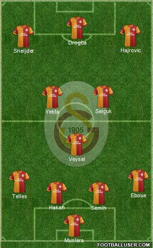 Galatasaray SK Formation 2014