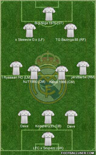 Real Madrid C.F. Formation 2014