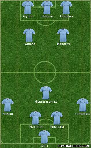 Manchester City Formation 2014