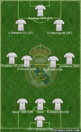 Real Madrid C.F. Formation 2014
