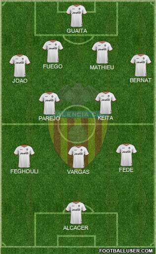 Valencia C.F., S.A.D. Formation 2014