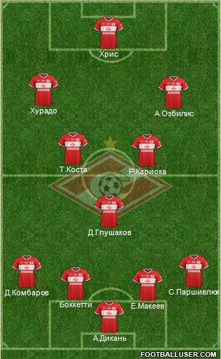 Spartak Moscow Formation 2014