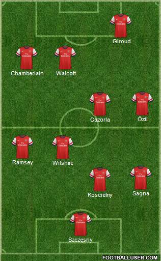 Arsenal Formation 2014