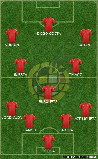 Spain Formation 2014