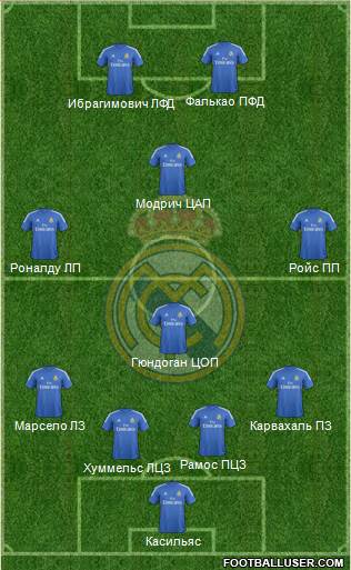Real Madrid C.F. Formation 2014