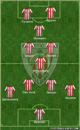 Bilbao Athletic Formation 2014