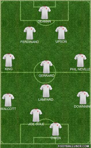 England Formation 2014