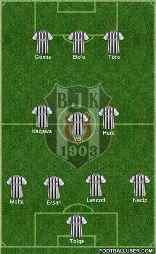 Besiktas JK Formation 2014