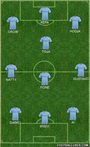 Manchester City Formation 2014