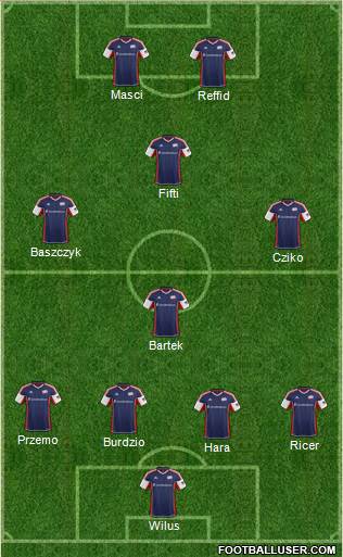 New England Revolution Formation 2014