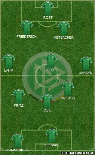Germany Formation 2014