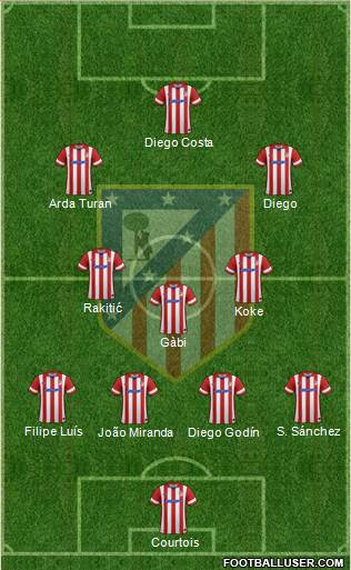 C. Atlético Madrid S.A.D. Formation 2014