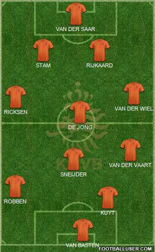 Holland Formation 2014