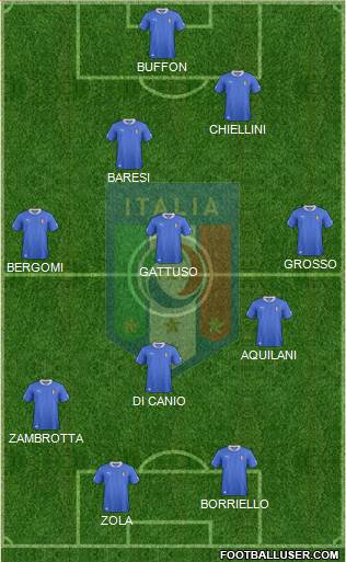 Italy Formation 2014