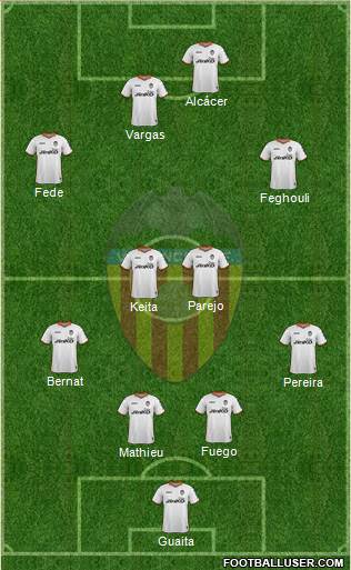 Valencia C.F., S.A.D. Formation 2014