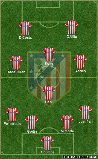 C. Atlético Madrid S.A.D. Formation 2014