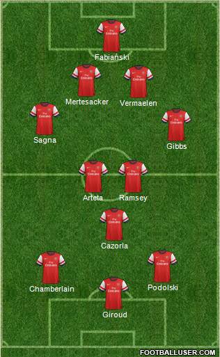 Arsenal Formation 2014
