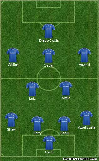 Chelsea Formation 2014