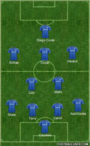 Chelsea Formation 2014