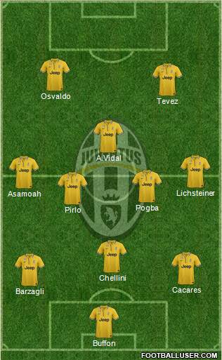 Juventus Formation 2014