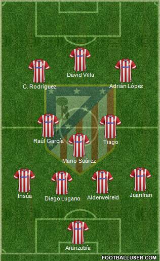 C. Atlético Madrid S.A.D. Formation 2014