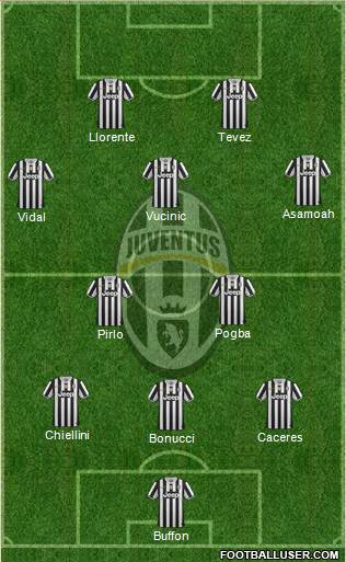 Juventus Formation 2014