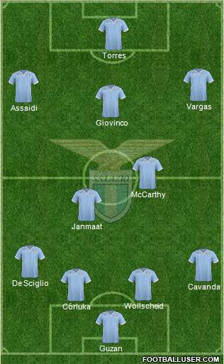 S.S. Lazio Formation 2014