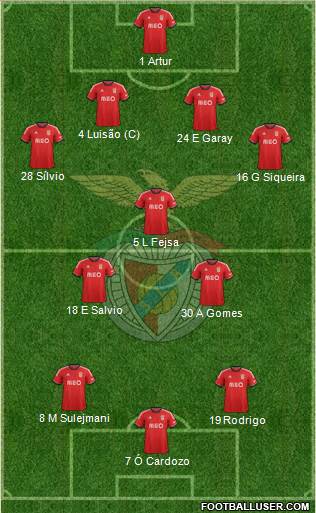 Sport Lisboa e Benfica - SAD Formation 2014