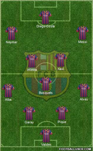 F.C. Barcelona Formation 2014
