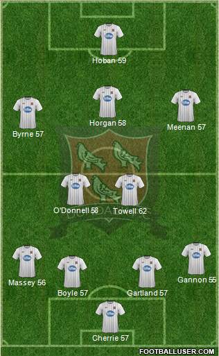 Dundalk F.C. Formation 2014