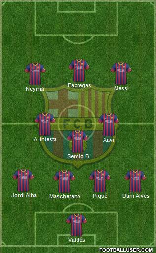 F.C. Barcelona Formation 2014