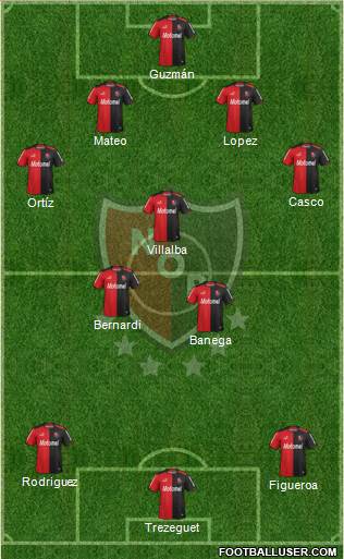 Newell's Old Boys Formation 2014