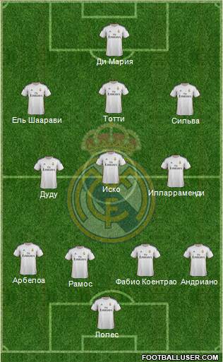 Real Madrid C.F. Formation 2014