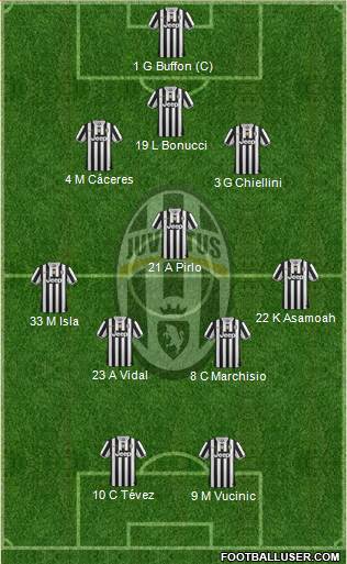 Juventus Formation 2014