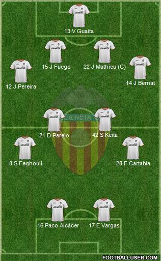 Valencia C.F., S.A.D. Formation 2014