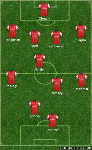 Arsenal Formation 2014