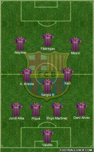 F.C. Barcelona Formation 2014