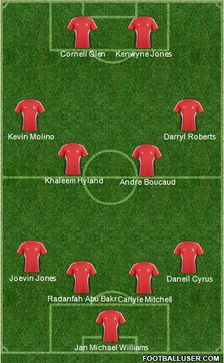 Trinidad and Tobago Formation 2014
