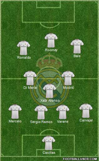 Real Madrid C.F. Formation 2014