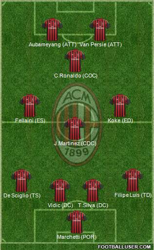 A.C. Milan Formation 2014