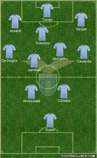 S.S. Lazio Formation 2014
