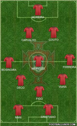 Portugal Formation 2014