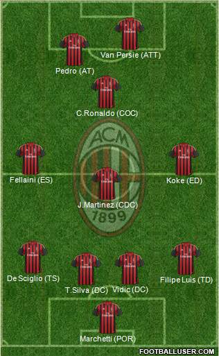 A.C. Milan Formation 2014