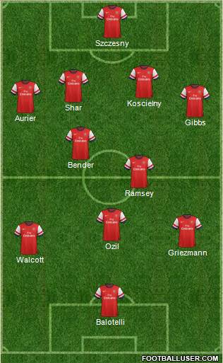 Arsenal Formation 2014