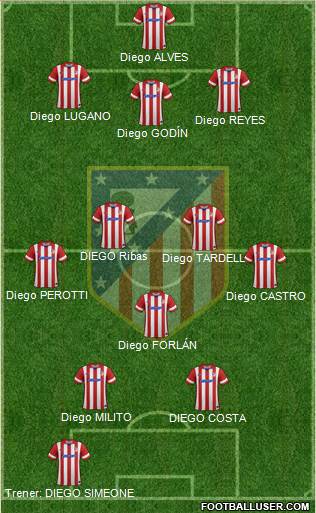 C. Atlético Madrid S.A.D. Formation 2014