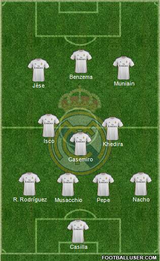 Real Madrid C.F. Formation 2014
