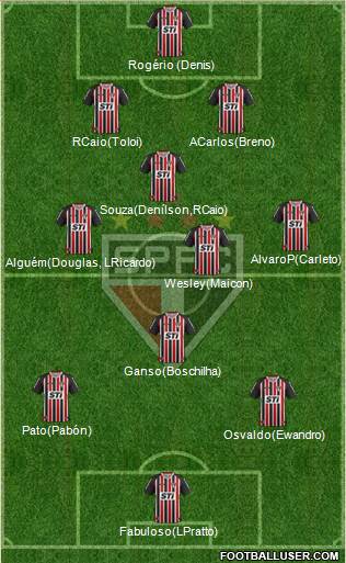 São Paulo FC Formation 2014