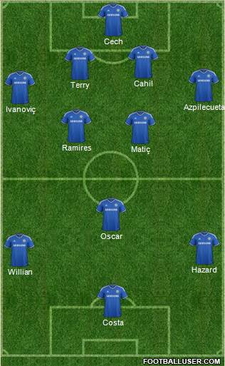 Chelsea Formation 2014